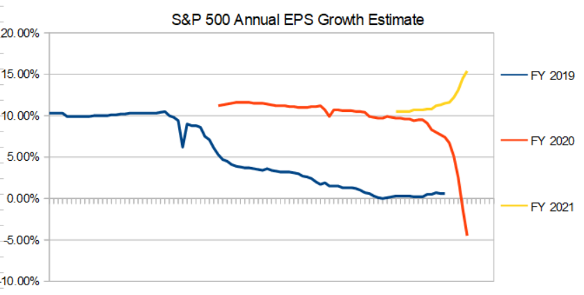 This Is What To Expect From The 1st Quarter Earnings Season